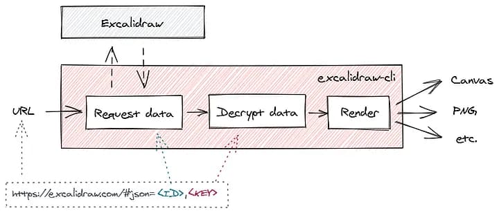 Excalidraw Complex 1