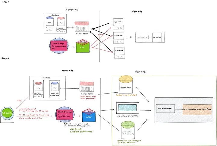 Excalidraw Complex 2